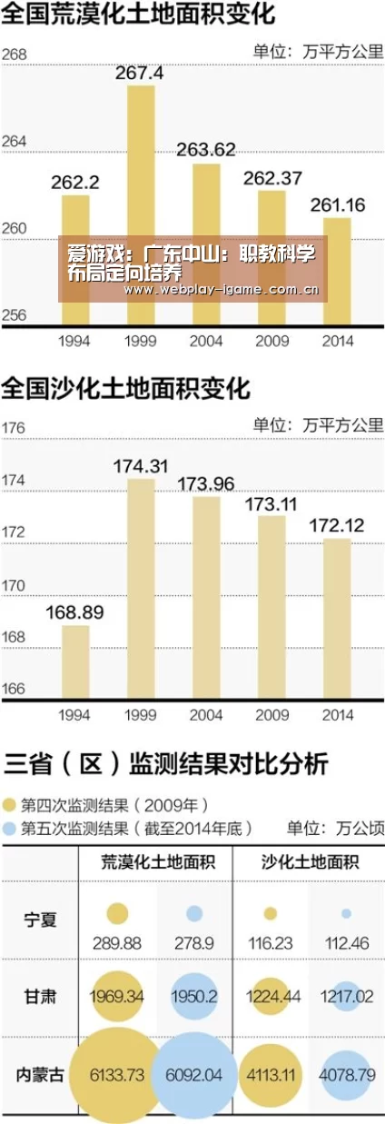 爱游戏:广东中山:职教科学布局定向培养(图2) 爱游戏app